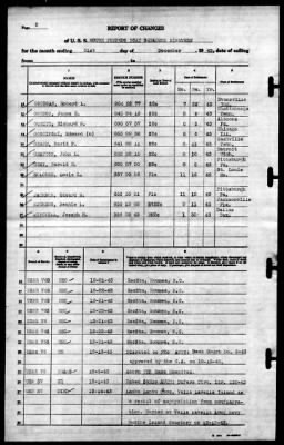 MTB Squadron 19 (VMTB-19) > 1943