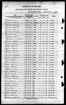 MTB Squadron 19 (VMTB-19) > 1943