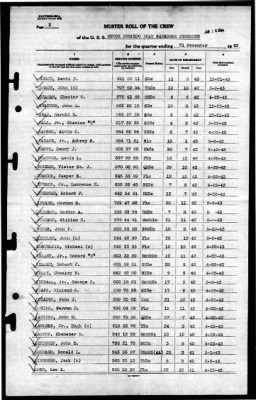 MTB Squadron 19 (VMTB-19) > 1943