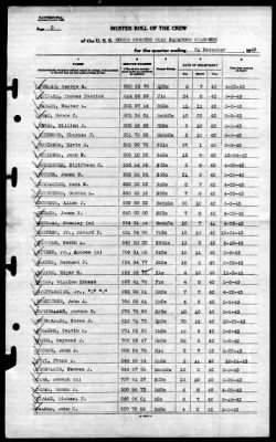 MTB Squadron 19 (VMTB-19) > 1943