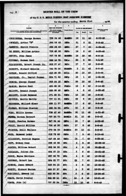 MTB Squadron 19 (VMTB-19) > 1944