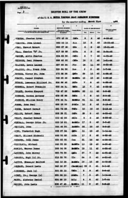 MTB Squadron 19 (VMTB-19) > 1944