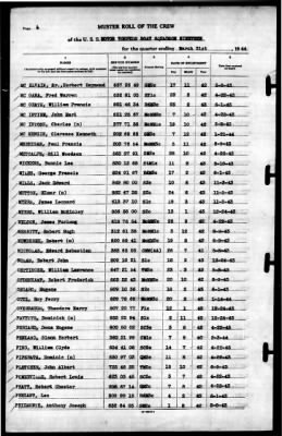 MTB Squadron 19 (VMTB-19) > 1944