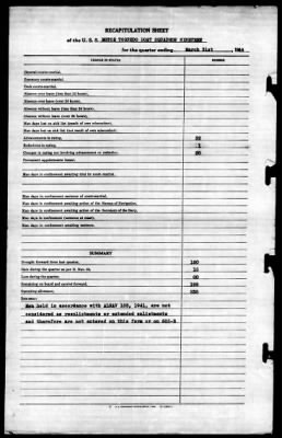 MTB Squadron 19 (VMTB-19) > 1944