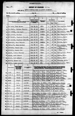 MTB Squadron 19 (VMTB-19) > 1944