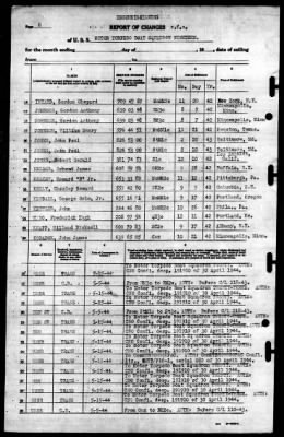 MTB Squadron 19 (VMTB-19) > 1944