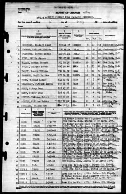 MTB Squadron 19 (VMTB-19) > 1944