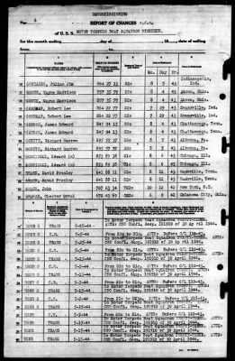 MTB Squadron 19 (VMTB-19) > 1944