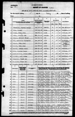 MTB Squadron 19 (VMTB-19) > 1944