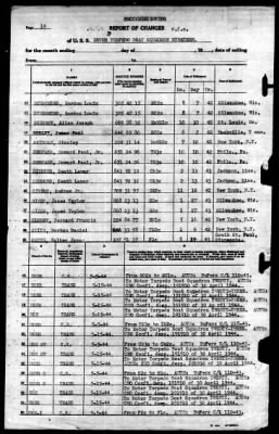 Thumbnail for MTB Squadron 19 (VMTB-19) > 1944