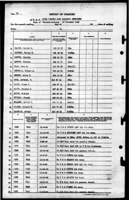 Thumbnail for MTB Squadron 17 (VMTB-17) > 1945