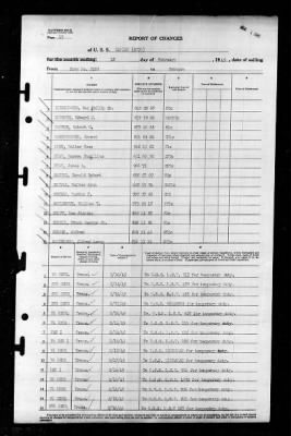 Zaniah (AG-70) > 1945