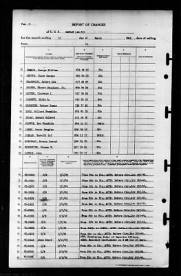 Zaniah (AG-70) > 1945