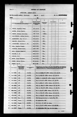 Zaniah (AG-70) > 1945