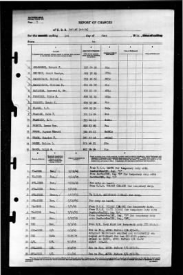 Zaniah (AG-70) > 1945