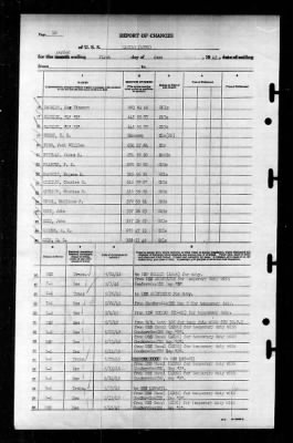 Zaniah (AG-70) > 1945