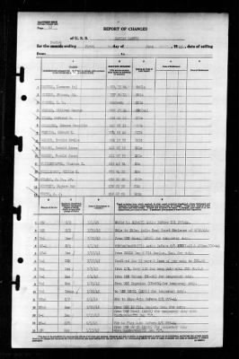 Zaniah (AG-70) > 1945