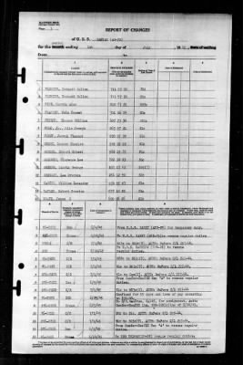 Zaniah (AG-70) > 1945