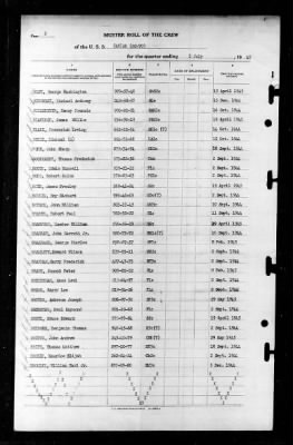 Zaniah (AG-70) > 1945