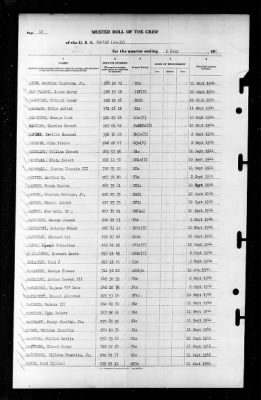 Zaniah (AG-70) > 1945