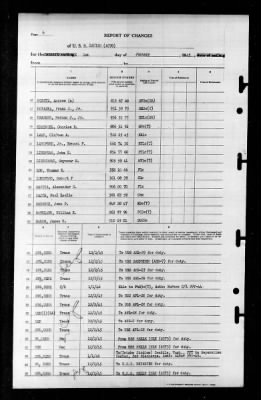 Zaniah (AG-70) > 1945