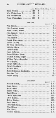 Volume XII > Provincial Papers: Proprietary and Other Tax Lists of the County of Chester for the years 1774, 1779, 1780, 1781, 1785.