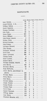 Volume XII > Provincial Papers: Proprietary and Other Tax Lists of the County of Chester for the years 1774, 1779, 1780, 1781, 1785.