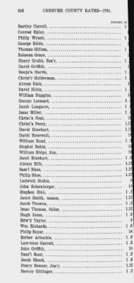 Thumbnail for Volume XII > Provincial Papers: Proprietary and Other Tax Lists of the County of Chester for the years 1774, 1779, 1780, 1781, 1785.