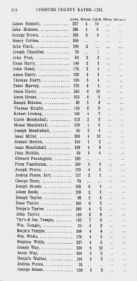 Volume XII > Provincial Papers: Proprietary and Other Tax Lists of the County of Chester for the years 1774, 1779, 1780, 1781, 1785.