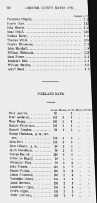 Volume XII > Provincial Papers: Proprietary and Other Tax Lists of the County of Chester for the years 1774, 1779, 1780, 1781, 1785.