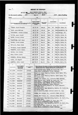 Naval Reserve Aviation Base, St Louis, Missouri > 1942