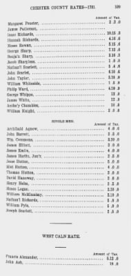 Volume XII > Provincial Papers: Proprietary and Other Tax Lists of the County of Chester for the years 1774, 1779, 1780, 1781, 1785.