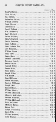 Volume XII > Provincial Papers: Proprietary and Other Tax Lists of the County of Chester for the years 1774, 1779, 1780, 1781, 1785.