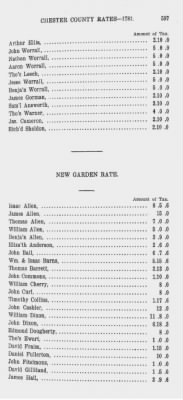 Volume XII > Provincial Papers: Proprietary and Other Tax Lists of the County of Chester for the years 1774, 1779, 1780, 1781, 1785.