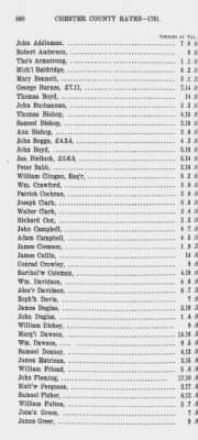 Volume XII > Provincial Papers: Proprietary and Other Tax Lists of the County of Chester for the years 1774, 1779, 1780, 1781, 1785.