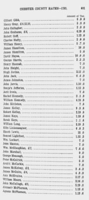 Thumbnail for Volume XII > Provincial Papers: Proprietary and Other Tax Lists of the County of Chester for the years 1774, 1779, 1780, 1781, 1785.
