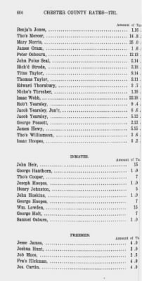 Thumbnail for Volume XII > Provincial Papers: Proprietary and Other Tax Lists of the County of Chester for the years 1774, 1779, 1780, 1781, 1785.