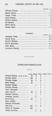 Thumbnail for Volume XII > Provincial Papers: Proprietary and Other Tax Lists of the County of Chester for the years 1774, 1779, 1780, 1781, 1785.