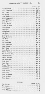 Thumbnail for Volume XII > Provincial Papers: Proprietary and Other Tax Lists of the County of Chester for the years 1774, 1779, 1780, 1781, 1785.