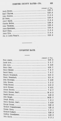 Thumbnail for Volume XII > Provincial Papers: Proprietary and Other Tax Lists of the County of Chester for the years 1774, 1779, 1780, 1781, 1785.