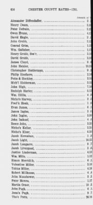 Volume XII > Provincial Papers: Proprietary and Other Tax Lists of the County of Chester for the years 1774, 1779, 1780, 1781, 1785.