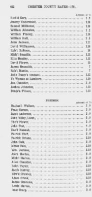 Volume XII > Provincial Papers: Proprietary and Other Tax Lists of the County of Chester for the years 1774, 1779, 1780, 1781, 1785.