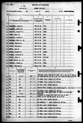 Thumbnail for Midway (CVB 41) > 1946