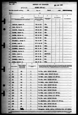 Thumbnail for Midway (CVB 41) > 1946