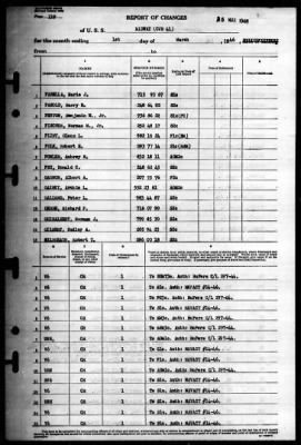 Thumbnail for Midway (CVB 41) > 1946