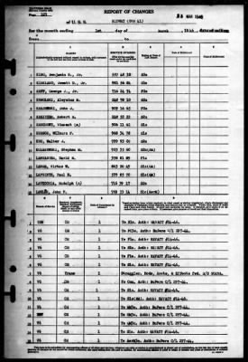 Thumbnail for Midway (CVB 41) > 1946