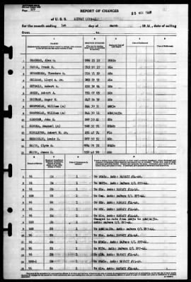 Thumbnail for Midway (CVB 41) > 1946