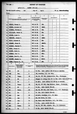 Thumbnail for Midway (CVB 41) > 1946