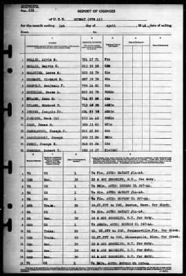 Thumbnail for Midway (CVB 41) > 1946