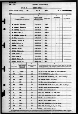 Thumbnail for Midway (CVB 41) > 1946